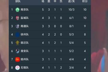 IM体育官方平台-包含江苏队主场获得胜利升至积分榜第三的词条