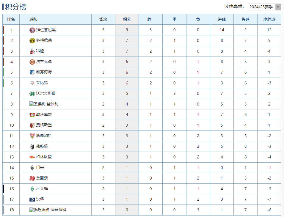 IM体育-多特蒙德主场告捷,领跑德甲积分榜