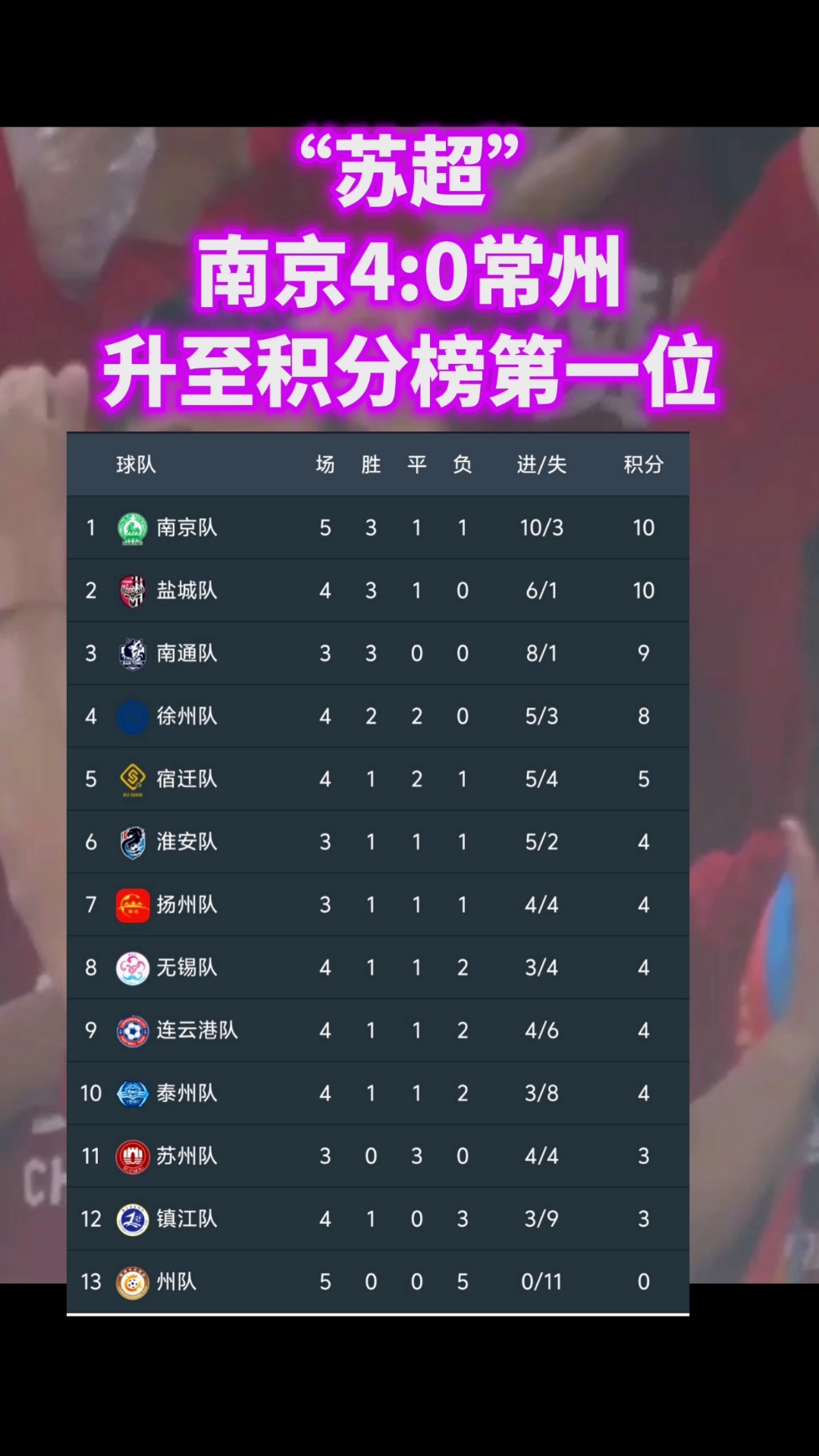 IM体育官方平台-包含江苏队主场获得胜利升至积分榜第三的词条