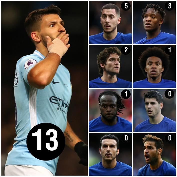 IM体育app-美国险胜切尔西,阿圭罗高光表现